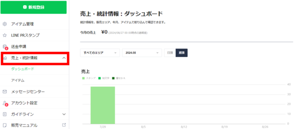 ラインクリエイターズマーケット売上・統計情報画面ダッシュボード表示